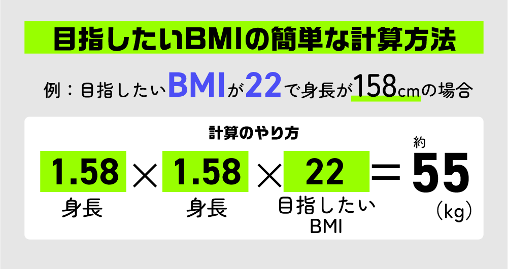 目指したいBMIを計算方法